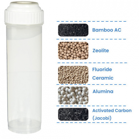 Fluoride Strong Adsorption